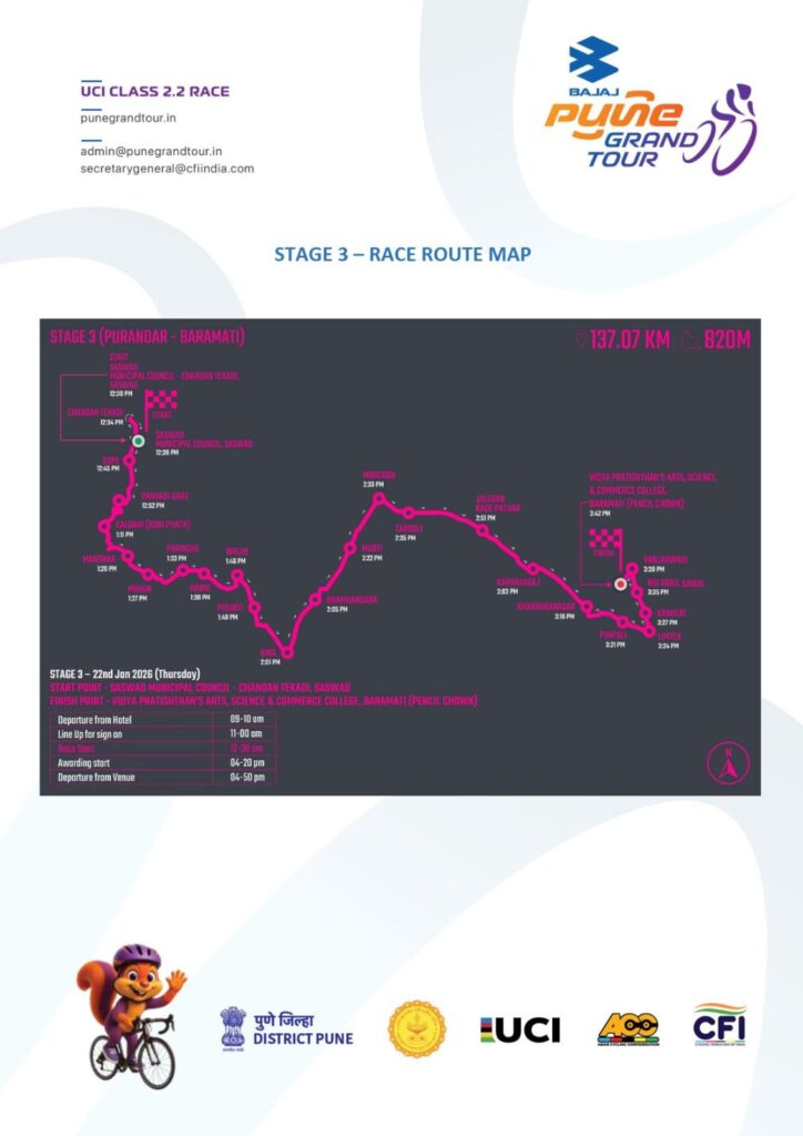 ‘बजाज पुणे ग्रँड टूर’अंतर्गत तिसऱ्या टप्प्याचे २२ जानेवारी रोजी आयोजन