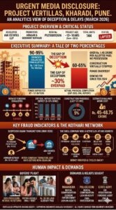 कोठारी बिल्डरविरोधात भर उन्हात सदनिकाधारकांचे धरणे आंदोलन